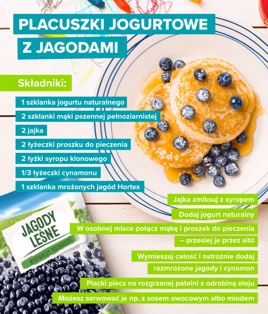 Placuszki jogurtowe z jagodami - infografika