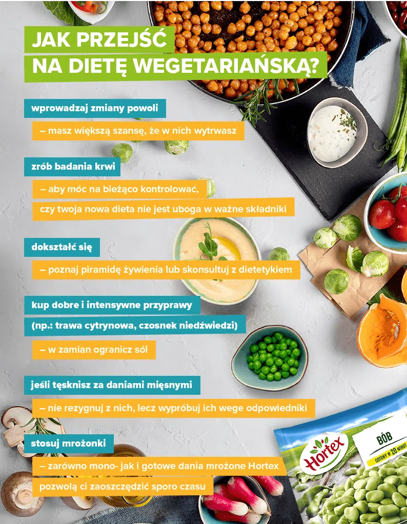 Jak przejść na dietę wegetariańską? - infografika