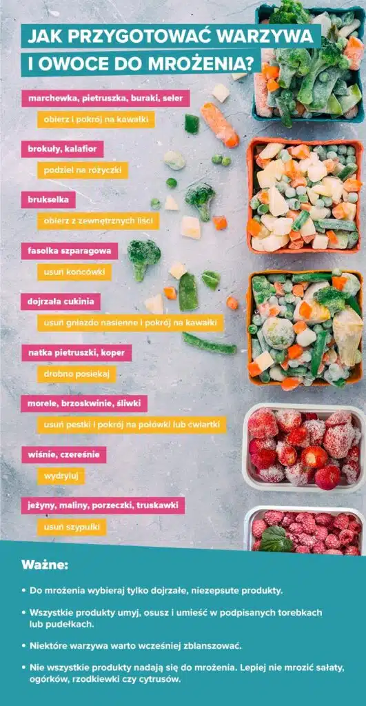 Jak przygotować warzywa i owoce do mrożenia? - infografika
