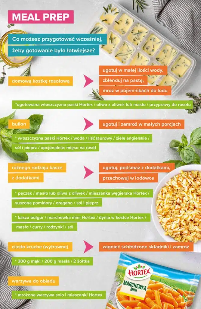 Meal prep - infografika