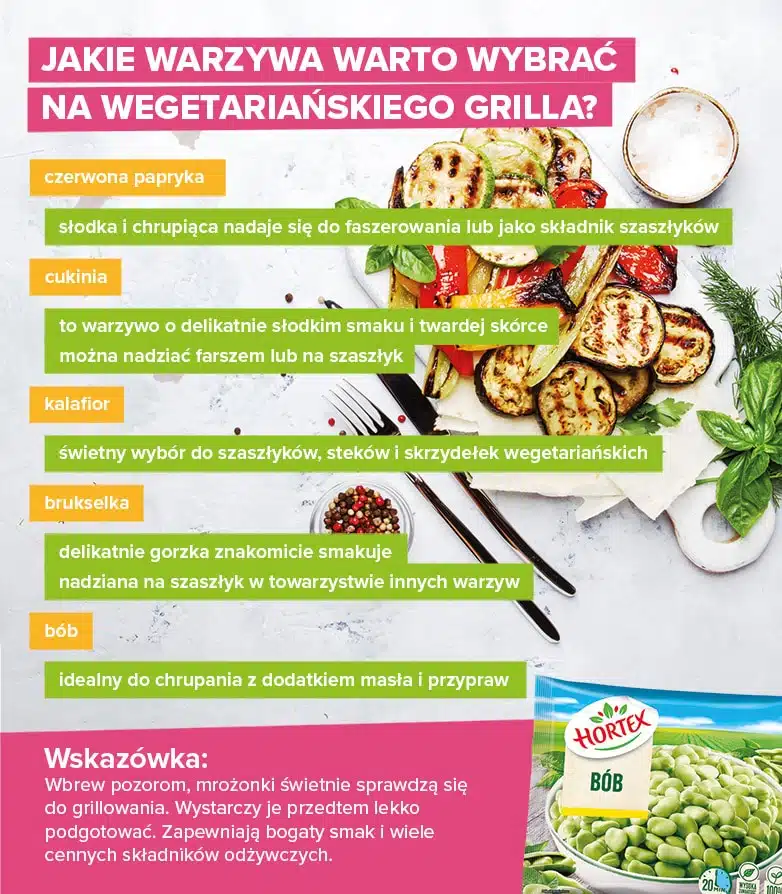 Jakie warzywa warto wybrać na grilla wegetariańskiego? - infografika