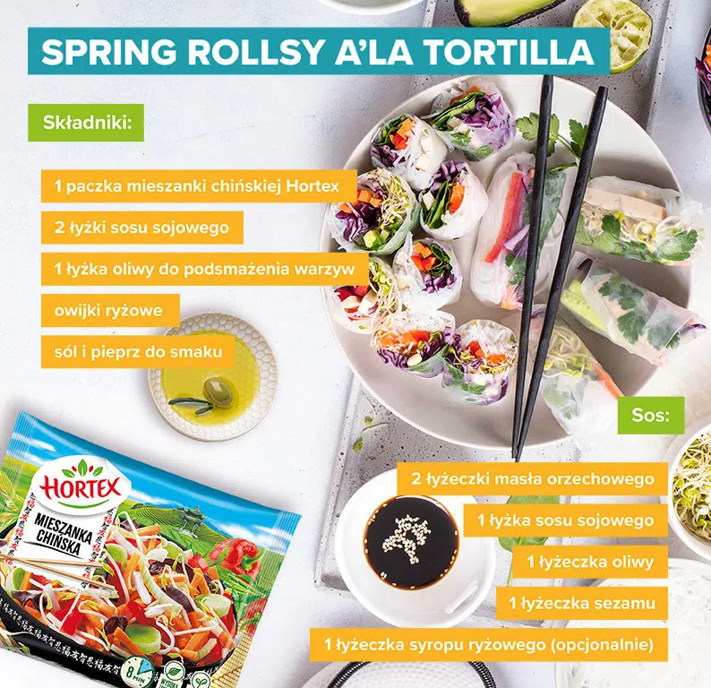 Spring rollsy a’la tortilla - infografika