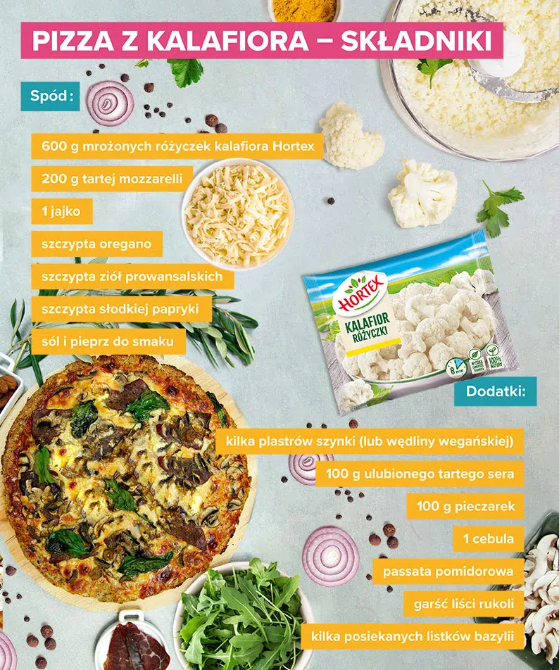 Pizza z kalafiora – składniki - infografika